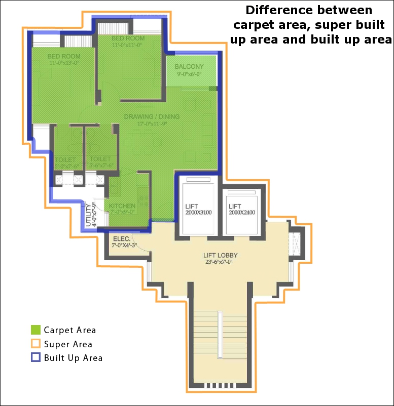 Fsi Carpet Area Built Up Area What Do These Terms Mean Holiday Home Times