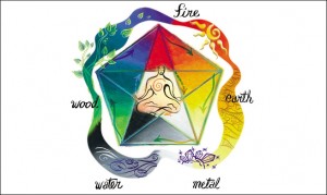 Feng shui tips for a home buyer Feng shui tips for a home buyer