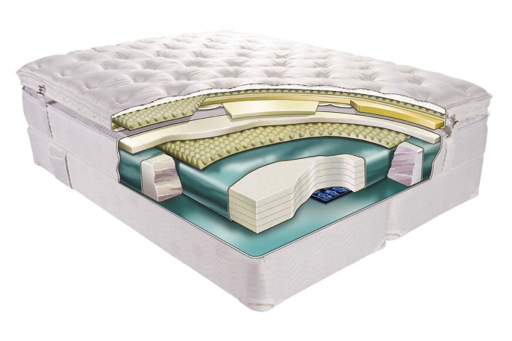 Bed base, Mattress Structure, Mattress Pad Structure