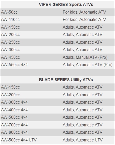 Adventure Wheels ATV models Adventure Wheels ATV models