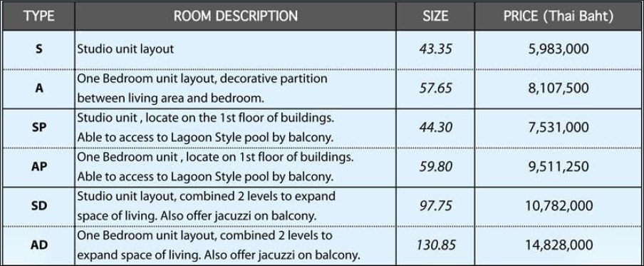 The Charm Residence Patong Price List