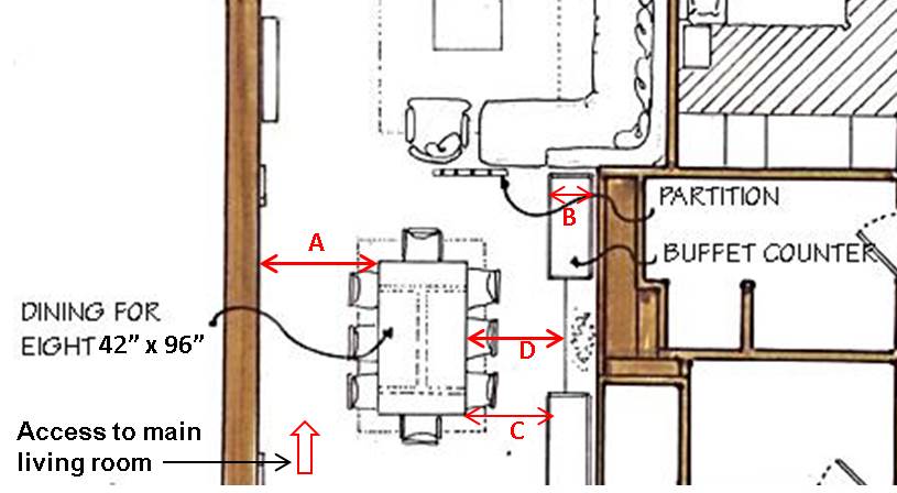 Circulation offsets for dining table in access path