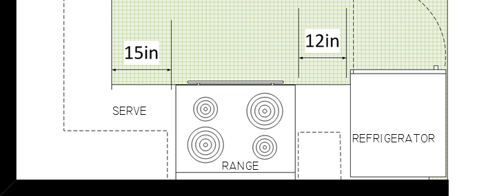 Stovetop Clearances